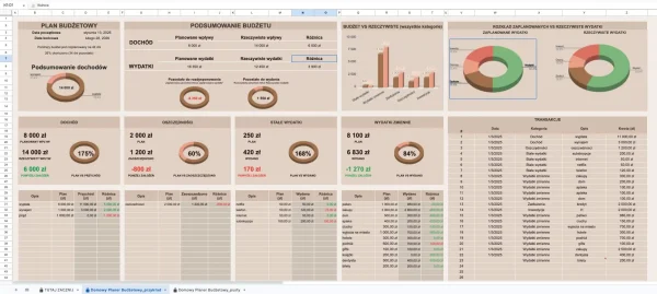 Planer budżetu domowego excel oraz google sheets