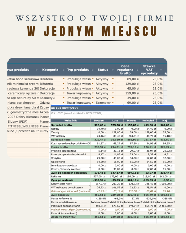 Planer Sprzedaży i Zysku dla sklepu / e-commerce / małej firmy