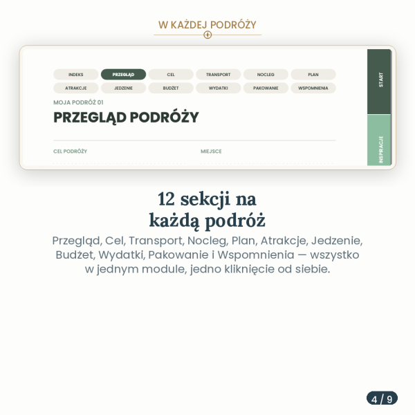 Planer Podróżniczy – podgląd strony planera 4