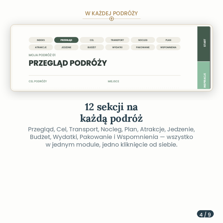 Planer Podróżniczy – podgląd strony planera 4