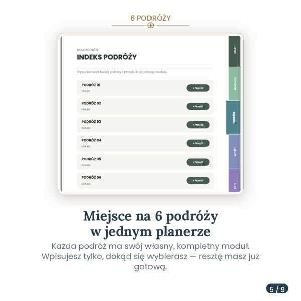 Planer Podróżniczy – podgląd strony planera 3