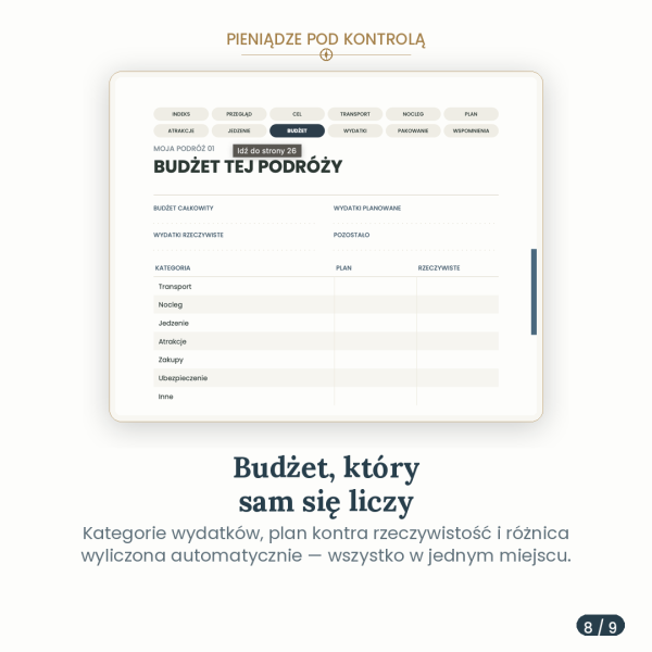 Planer Podróżniczy – podgląd strony planera 3